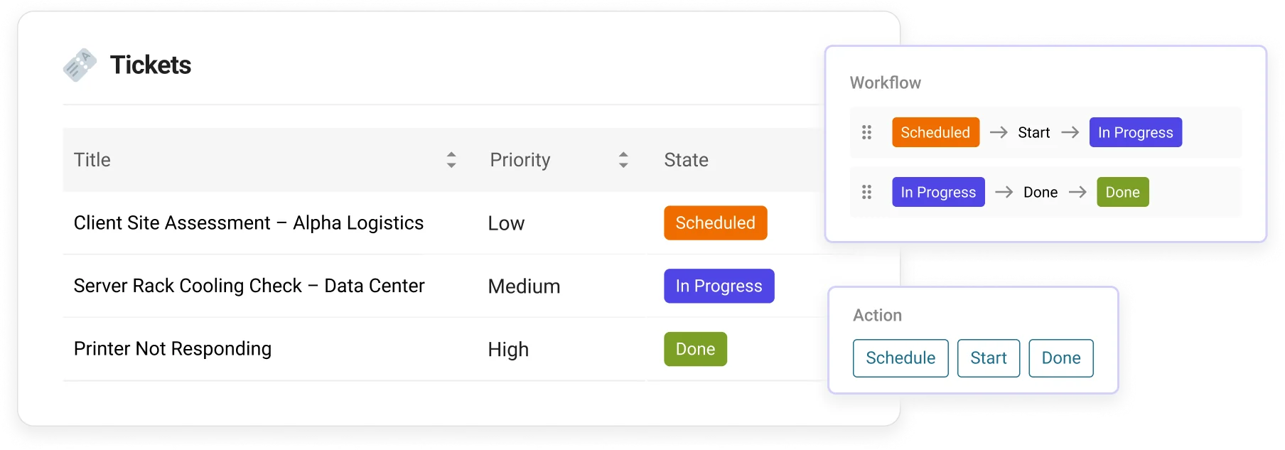 Ticket Operation Example